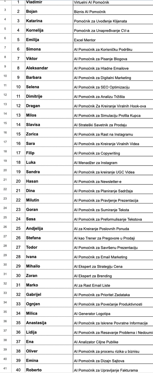 40 AI pomoćnika za brzo rešavanje dosadnih zadataka