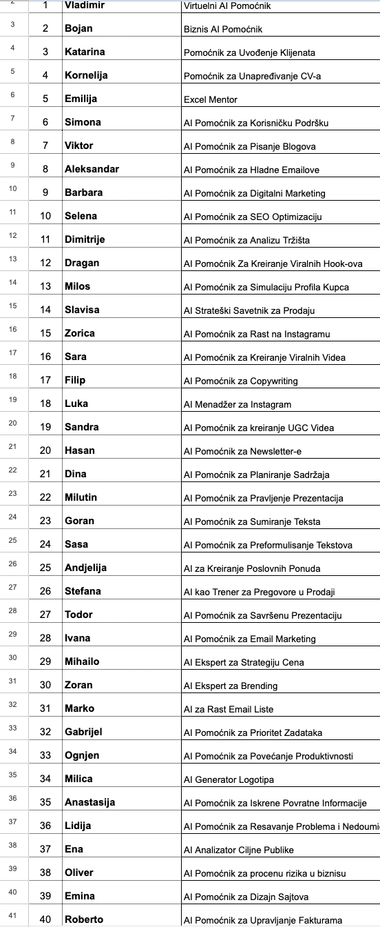 40 AI pomoćnika za brzo rešavanje dosadnih zadataka
